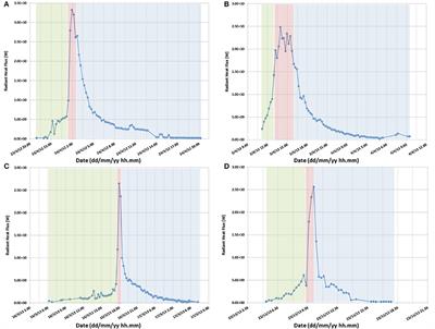 Mapping Volcanic Deposits of the 2011–2015 Etna Eruptive Events Using Satellite Remote Sensing